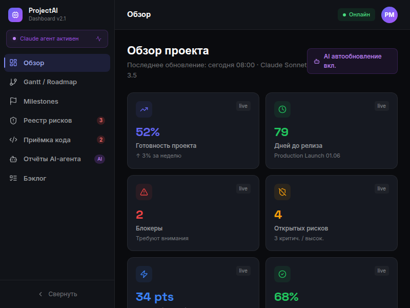 Превью шаблона «Дашборд управления проектом» в галерее Вайбли